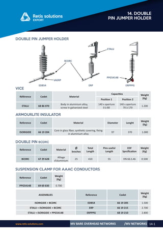 Retis english catalog