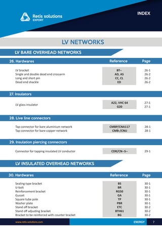 ENERGY
www.retis-solutions.com 7
INDEX
LV NETWORKS
LV BARE OVERHEAD NETWORKS
26. Hardwares Reference Page
BT--
AD, AS
CC, CL
ED
26-1
26-2
26-2
26-2
LV bracket
Single and double dead end crossarm
Long and short pin
Dead end shackle
27. Insulators
A22, VHC 64
G20
27-1
27-1
LV glass insulator
28. Live line connectors
CMBP/CNA117
CMB-/CNU
28-1
28-1
29. Insulation piercing connectors
Tap connector for bare aluminium network
Tap connector for bare copper network
CDR/CN--S-- 29-1
Connector for tapping insulated LV conductor
LV INSULATED OVERHEAD NETWORKS
30. Hardwares Reference Page
Sealing type bracket
U-bolt
Reinforcement bracket
Gusset
Square tube pole
Washer plate
Stand off bracket
Stand off adjusting bracket
Bracket to be reinforced with counter bracket
BS
BR
RG50
GA
TP
PBR
ETC
BTH61
BG
30-1
30-1
30-1
30-1
30-1
30-1
30-2
30-2
30-2
 