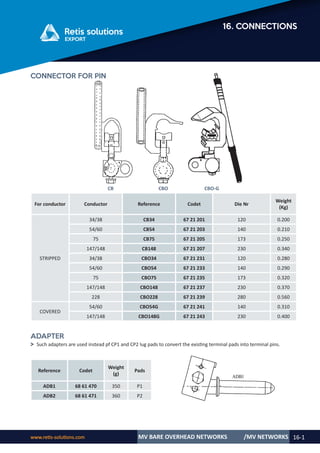 Retis english catalog