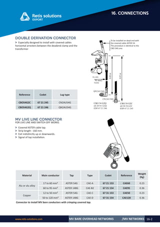 Retis english catalog