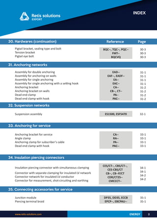 ENERGY
www.retis-solutions.com 8
INDEX
Pigtail bracket, sealing type and bolt
Tension bracket
Pigtail eye bolt
30. Hardwares (continuation) Reference Page
BQC--, TQC--, PQC--
FMT--
BQCVQ
30-3
30-3
30-3
31. Anchoring networks
Assembly for double anchoring
Assembly for anchoring on walls
Assembly for single anchoring
Assembly for single anchoring with a setting hook
Anchoring bracket
Anchoring bracket on walls
Dead end clamp
Dead end clamp with hook
EAD--
EAF--, EADF--
EA--
EAC--
CA--
CB--, CT--
PA--
PAC--
31-1
31-1
31-1
31-1
31-2
31-2
31-2
31-2
32. Suspension networks
ES1500, ESF5470 32-1
Suspension assembly
33. Anchoring for service
Anchoring bracket for service
Angle clamp
Anchoring clamp for subscriber’s cable
Dead end clamp with hook
CA--
RA--
PA--
PAC--
33-1
33-1
33-1
33-1
34. Insulation piercing connectors
Insulation piercing connector with simultaneous clamping
Connector with separate clamping for insulated LV network
Connector network for insulated LV conductor
Connector for measurement, shot-circuiting and earthing
CES/CT--, CBS/CT--,
CES-CBS/CT
CB--, CB--P/CT
CDR/CT2S--
CMCCCT--
34-1
34-1
34-2
34-2
35. Connecting accessories for service
Junction module
Piercing terminal braid
DP35, DD35, ECCB
EPCP--, EBCPAU--
35-1
35-1
 