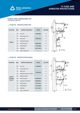 Retis english catalog