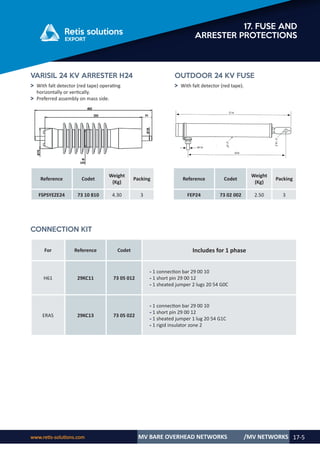 Retis english catalog