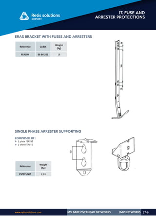 Retis english catalog