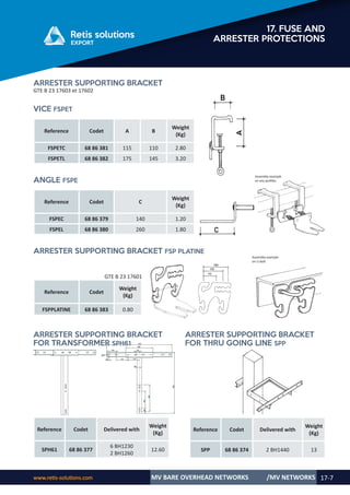 Retis english catalog