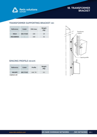 Retis english catalog