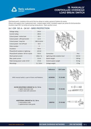 Retis english catalog