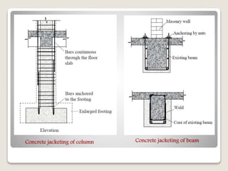 Concrete jacketing of column Concrete jacketing of beam
 