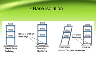 7.Base isolation
 