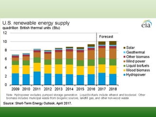 Review of Biomass Energy Sources