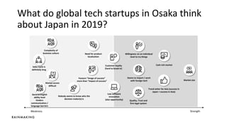 What do global tech startups in Osaka think
about Japan in 2019?
Weakness Strength
General English
ability level
hinders
communication /
language barriers
Sales Cycle is
definitely long
Quality, Trust and
firm legal system
Low software
innovation
(also opportunity)
Desire to import / work
with foreign tech
Need for product
localization
Complexity of
business culture Willingness on an individual
level to try things
Market access
difficult
Trend setter for Asia (success in
Japan = success in Asia)
Cash rich market
Market size
Nobody seems to know who the
decision maker(s) is
Customer loyalty
(hard to break in)
Favours “image of success”
more than “impact of success”
 