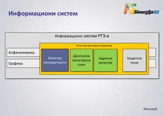 Инфпрмаципни систем


                     Инфпрмаципни систем РГЗ-а

                                 Регистар прпстпрних јединица

Алфанумерика
                                Дигитални
                  Катастар                        Адресни       Гепдетске
                               катастарски
Графика        неппкретнпсти                      регистар        тачке
                                  план
 