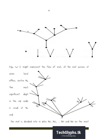 8
Fig. 9.9 C might represent the flow of mail, all the mail arrives at
some local
office, vertex N.
The most
significant digit
in the zip code
is read at N,
and
the mail is divided into 10 piles N1, N2, ... N9 and N0 on the most
 