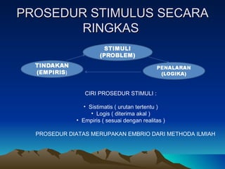 PROSEDUR STIMULUS SECARA
       RINGKAS




                CIRI PROSEDUR STIMULI :

                • Sistimatis ( urutan tertentu )
                   • Logis ( diterima akal )
             • Empiris ( sesuai dengan realitas )

  PROSEDUR DIATAS MERUPAKAN EMBRIO DARI METHODA ILMIAH
 