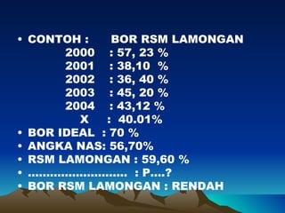 • CONTOH :    BOR RSM LAMONGAN
       2000 : 57, 23 %
       2001 : 38,10 %
       2002 : 36, 40 %
       2003 : 45, 20 %
       2004 : 43,12 %
         X   : 40.01%
• BOR IDEAL : 70 %
• ANGKA NAS: 56,70%
• RSM LAMONGAN : 59,60 %
• ……………………... : P….?
• BOR RSM LAMONGAN : RENDAH
 