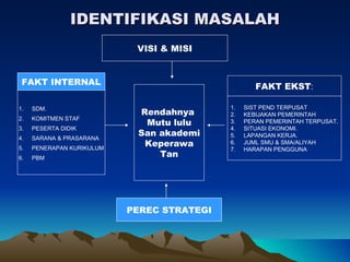 IDENTIFIKASI MASALAH
                            VISI & MISI


 FAKT INTERNAL                                      FAKT EKST:

                                            1.   SIST PEND TERPUSAT
1.   SDM.
                            Rendahnya       2.   KEBIJAKAN PEMERINTAH
2.   KOMITMEN STAF
                             Mutu lulu      3.   PERAN PEMERINTAH TERPUSAT.
3.   PESERTA DIDIK                          4.   SITUASI EKONOMI.
4.   SARANA & PRASARANA
                            San akademi     5.   LAPANGAN KERJA.

5.   PENERAPAN KURIKULUM
                             Keperawa       6.   JUML SMU & SMA/ALIYAH
                                            7.   HARAPAN PENGGUNA
6.   PBM
                                Tan




                           PEREC STRATEGI
 