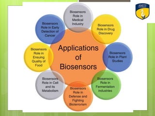 History of the biosensors and applications