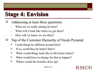 Addressing at least three questions: What are we really aiming for here? What will it look like when we get there? How will we know we are there? Top of the Customer Hierarchy of Needs Pyramid Could things be different around here? If so, could they be better? How? What would things look like in this better   future? What would have to change for that to happen? Where would the benefits show up? Stage 4: Envision Building Trust 