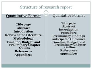 Structure of research report
Quantitative Format
Title page
Abstract
Introduction
Review of the Literature
Methodology
Timeline, Budget, and
Preliminary Chapter
Outline
References
Appendices
Qualitative Format
Title page
Abstract
Introduction
Procedure
Preliminary Findings
Anticipated Outcomes
Timeline, Budget, and
Preliminary Chapter
Outline
References
Appendices
 