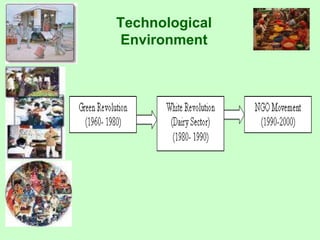 Technological
Environment

 