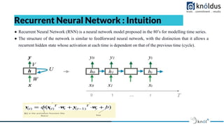 ● Recurrent Neural Network (RNN) is a neural network model proposed in the 80’s for modelling time series.
● The structure of the network is similar to feedforward neural network, with the distinction that it allows a
recurrent hidden state whose activation at each time is dependent on that of the previous time (cycle).
Recurrent Neural Network : Intuition
 