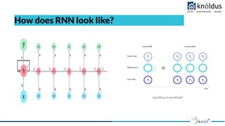 How does RNN look like?
 