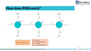 How does RNN work?
 