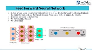 ● In feed forward neural network, information always flows in one direction[forward], from the input nodes to
the hidden layers[if any], and then to output nodes. There are no cycles or loops in the network.
● Decisions are based on current input
● No memory about the past
● No future scope
Feed Forward Neural Network
 