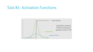 Task #1: Activation Functions
 