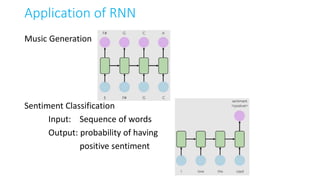 Application of RNN
Music Generation
Sentiment Classification
Input: Sequence of words
Output: probability of having
positive sentiment
 