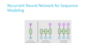 Recurrent Neural Network for Sequence
Modeling
 