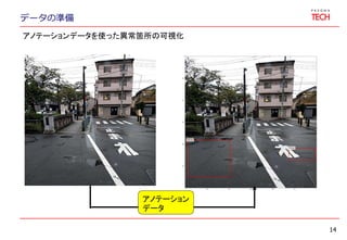 データの準備
14
アノテーション
データ
アノテーションデータを使った異常箇所の可視化
 