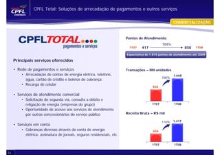 CPFL Total: Soluções de arrecadação de pagamentos e outros serviços

                                                                                                      COMERCIALIZAÇÃO



                                                                        Pontos de Atendimento
                                                                                               104%
                                                                          1T07   417                          850   1T08

                                                                        Expectativa de 1.815 pontos de atendimento até 2009

     Principais serviços oferecidos

     • Rede de pagamentos e serviços                                    Transações – Mil unidades
         • Arrecadação de contas de energia elétrica, telefone,                                       1.668
                                                                                               100%
           água, cartão de crédito e boletos de cobrança
         • Recarga de celular
                                                                                        836

     • Serviços de atendimento comercial
         • Solicitação de segunda via, consulta a débito e
           religação de energia (empresas do grupo)                                     1T07          1T08
         • Oportunidade de acesso aos serviços de atendimento
           por outras concessionárias do serviço público                Receita Bruta – R$ mil

                                                                                               116%   1.417
     • Serviços em conta
         • Cobranças diversas através da conta de energia                               656
           elétrica: assinatura de jornais, seguros residenciais, etc

                                                                                        1T07          1T08

12
 