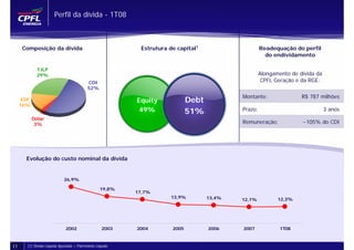 Perfil da dívida - 1T08



     Composição da dívida                                  Estrutura de capital1                     Readequação do perfil
                                                                                                       do endividamento

             TJLP
             29%                                                                                     Alongamento de dívida da
                                          CDI                                                         CPFL Geração e da RGE:
                                          52%
                                                                                            Montante:                R$ 787 milhões
     IGP                                                  Equity             Debt
     16%
                                                           49%               51%            Prazo:                              3 anos
           Dólar
            3%                                                                              Remuneração:             ~105% do CDI




      Evolução do custo nominal da dívida


                            26,9%

                                                  19,8%
                                                          17,7%
                                                                     13,9%          13,4%                   12,3%
                                                                                            12,1%




                             2002                  2003   2004        2005          2006    2007             1T08



17     (1) Dívida Líquida Ajustada + Patrimônio Líquido
 