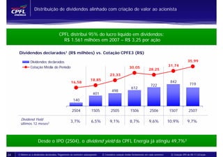 Distribuição de dividendos alinhado com criação de valor ao acionista




                                          CPFL distribui 95% do lucro líquido em dividendos:
                                            R$ 1.561 milhões em 2007 – R$ 3,25 por ação

      Dividendos declarados1 (R$ milhões) vs. Cotação CPFE3 (R$)

                Dividendos declarados                                                                                                                   35,99
                Cotação Média do Período                                                                                                31,74
                                                                                                      30,05
                                                                                                                       28,25
                                                                                     23,33
                                                                      18,85
                                                    16,58                                                                                842
                                                                                                                         722                             719
                                                                                                        612
                                                                                       498
                                                                        401
                                                      140

                                                     2S04              1S05           2S05             1S06             2S06            1S07            2S07

       Dividend Yield
                                                    3,7%              6,5%           9,1%              8,7%             9,6%            10,9%          9,7%
       últimos 12 meses2




                      Desde o IPO (2S04), o dividend yield da CPFL Energia já atingiu 49,7%3

24   1) Refere-se a dividendos declarados. Pagamento no semestre subseqüente   2) Considera cotação média fechamento em cada semestre    3) Cotação IPO de R$ 17,22/ação
 