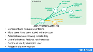 ADOPTION
ADOPTION EXAMPLES:
• Consistent and frequent user logins
• More users have been added to the account
• Administrators are viewing reports daily
• Use of advanced features has increased
• Decline of use by champion user
• Adoption of a new module
 