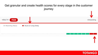 Get granular and create health scores for every stage in the customer
journey
 