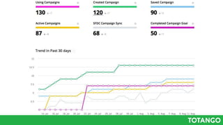 The 5 Must Have Customer Success Processes