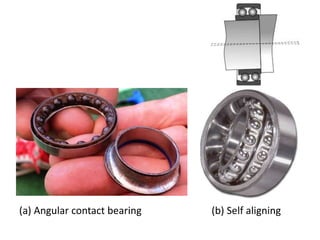 (a) Angular contact bearing (b) Self aligning
 