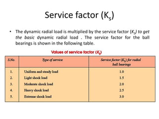 Service factor (Ks)
• The dynamic radial load is multiplied by the service factor (KS) to get
the basic dynamic radial load . The service factor for the ball
bearings is shown in the following table.
 