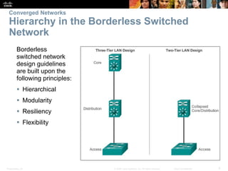 Converged Networks 
Hierarchy in the Borderless Switched 
Network 
Borderless 
switched network 
design guidelines 
are built upon the 
following principles: 
 Hierarchical 
 Modularity 
 Resiliency 
 Flexibility 
Presentation_ID © 2008 Cisco Systems, Inc. All rights reserved. Cisco Confidential 8 
 