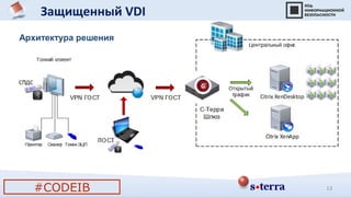 Защищенный VDI
Архитектура решения
#CODEIB 13
 