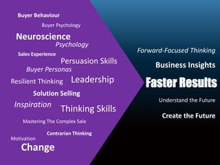 Buyer Behaviour
             Buyer Psychology

  Neuroscience
                  Psychology
                                         Forward‐Focused Thinking
  Sales Experience
                     Persuasion Skills        Business Insights
      Buyer Personas

                                           Faster Results
                         Leadership 
Resilient Thinking
         Solution Selling
                                               Understand the Future
 Inspiration
                     Thinking Skills 
                                                Create the Future
    Mastering The Complex Sale

               Contrarian Thinking 
Motivation
    Change
 