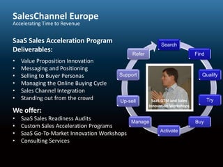 SalesChannel Europe
Accelerating Time to Revenue


SaaS Sales Acceleration Program                           Search
Deliverables:
                                            Refer                          Find
    Value Proposition Innovation
•
    Messaging and Positioning
•
                                       Support                                Qualify
    Selling to Buyer Personas 
•
    Managing the Online Buying Cycle
•
    Sales Channel Integration
•
    Standing out from the crowd
•                                                                                 Try
                                                      SaaS GTM and Sales
                                       Up-sell
                                                    Innovation Workshops
We offer:
• SaaS Sales Readiness Audits            Manage                            Buy
• Custom Sales Acceleration Programs
                                                         Activate
• SaaS Go‐To‐Market Innovation Workshops
• Consulting Services
 