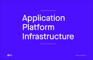 Theory Ventures
Application
Application
Platform
Platform
Infrastructure
Infrastructure
 