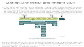 ALIGNING ARCHITECTURE WITH BUSINESS VALUE
• In the digital age, businesses rely on technology to deliver value to their customers. As business
strategy changes, the technology, systems, and business applications that provide it must change. Figure 2
shows an example Operational Value Stream for a customer order and product delivery. It illustrates the
operational steps with the systems and applications that support them below. Those supporting applications
and systems realize any business changes to the customer experience. Architects work closely with Business
Owners and Product Managers to ensure those systems can recognize current and future business goals.
Strategic Themes and the Portfolio Vision influence architecture and drive the architecture runway. They
provide the constraints, direction, and overall context for technology investments in a portfolio. Looking
more broadly, architecture must also consider the larger enterprise strategy, including awareness across
portfolios, especially for Enterprise Architects.
 