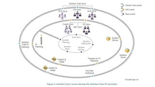 Learn More about the SAFE AGILE 6.0.pptx