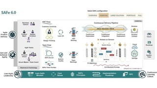 Learn More about the SAFE AGILE 6.0.pptx