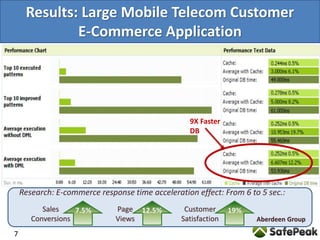 Results: Large Mobile Telecom Customer
E-Commerce Application
7
Aberdeen Group
Research: E-commerce response time acceleration effect: From 6 to 5 sec.:
Sales
Conversions
Customer
Satisfaction
Page
Views
12.5%7.5% 19%
9X Faster
DB
 