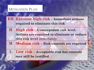 MITIGATION PLAN
EH Extreme high risk – Immediate actions
required to eliminate this risk
H High risk – Unacceptable risk level.
Actions are required to eliminate or reduce
this risk level immediately
M Medium risk – Risk controls are required
L Low risk – Acceptable risk but controls
may still be justified
 